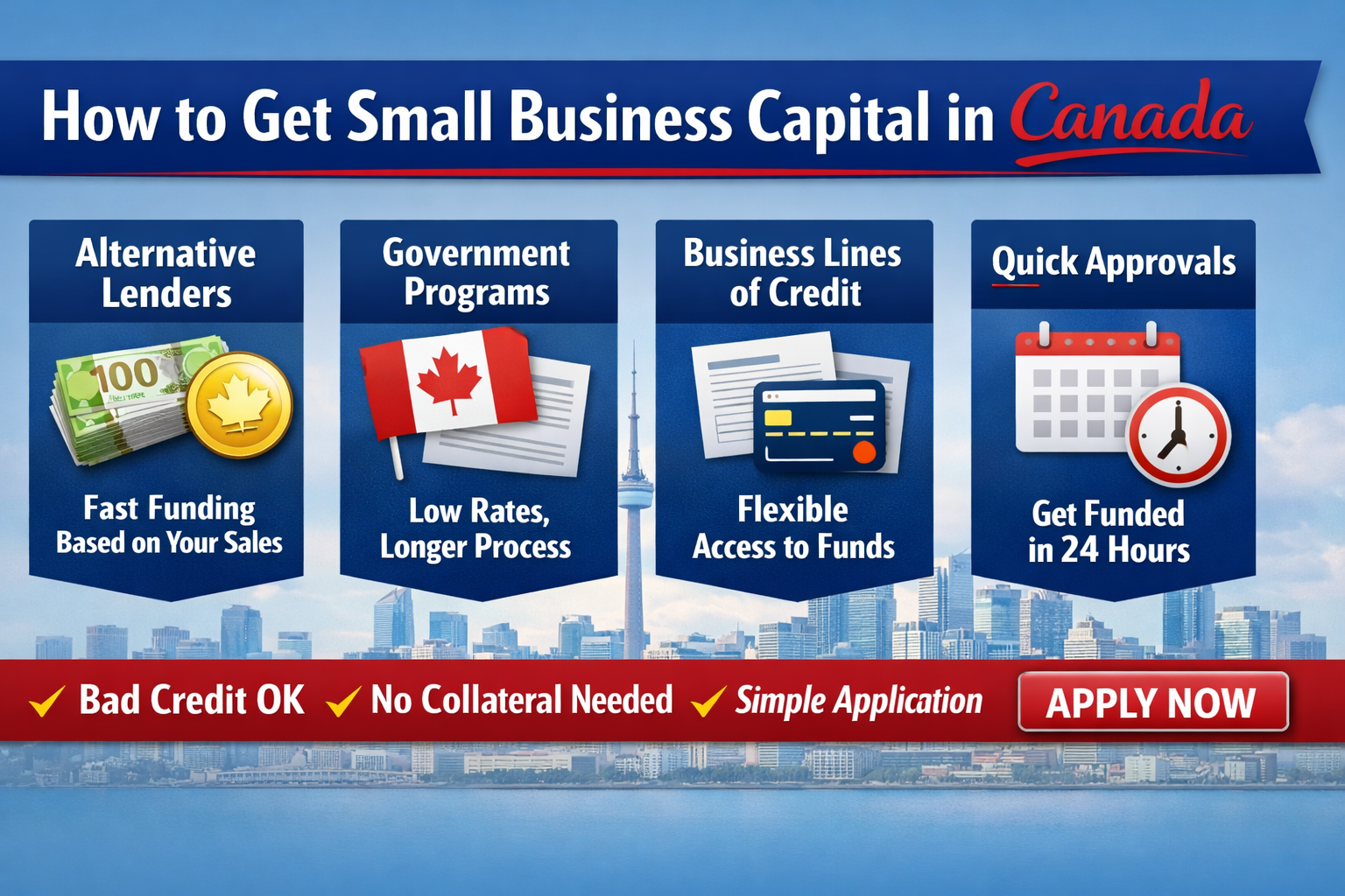 Infographic showing small business funding options in Canada including alternative lenders, government programs, and business lines of credit, highlighting fast approvals, no collateral, and flexible access to capital