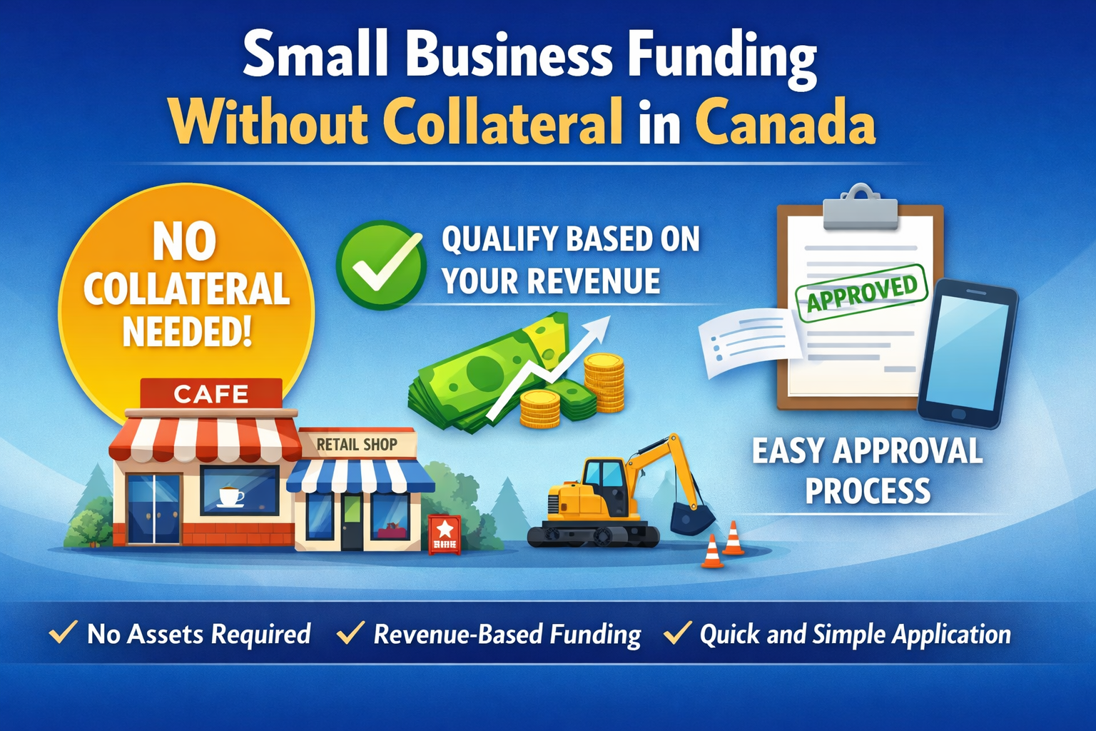 Infographic showing small business funding options in Canada without collateral, highlighting revenue-based approval, no assets required, and fast, simple application process